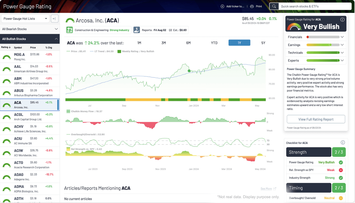 Chaikin Analytics Review